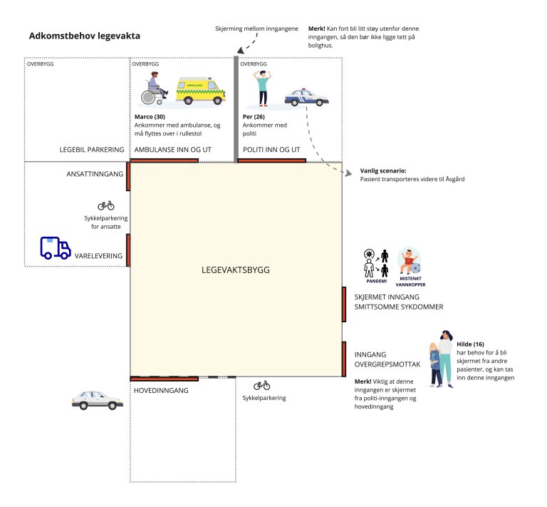 Planlegging Fase 2 - Adkomstbehov.jpg