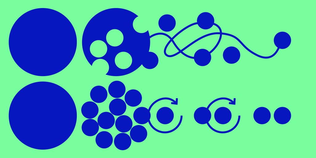 Grafisk illustration av arbetsflöde i en agil versus Lean-process