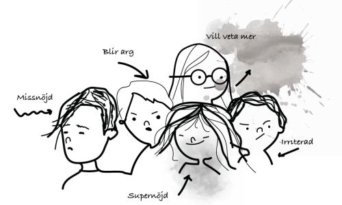 Användaren nöjd med hjälp av kanomodellen